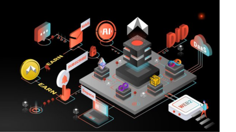 Dmail introduces NFT domain names to give users full ownership of their digital identity