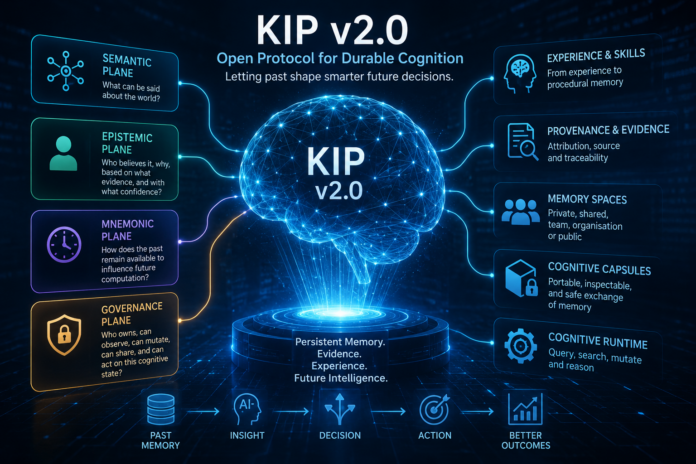 kip v2